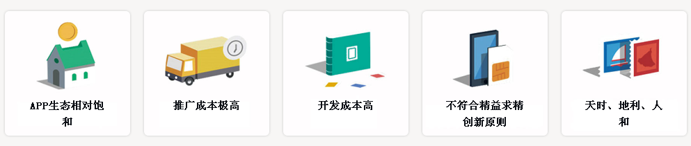 瀘州網(wǎng)站建設(shè)微信小程序